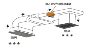 HVAC product installation diagram