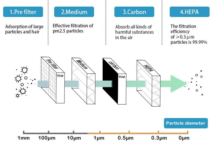 Activated carbon air filter diagram