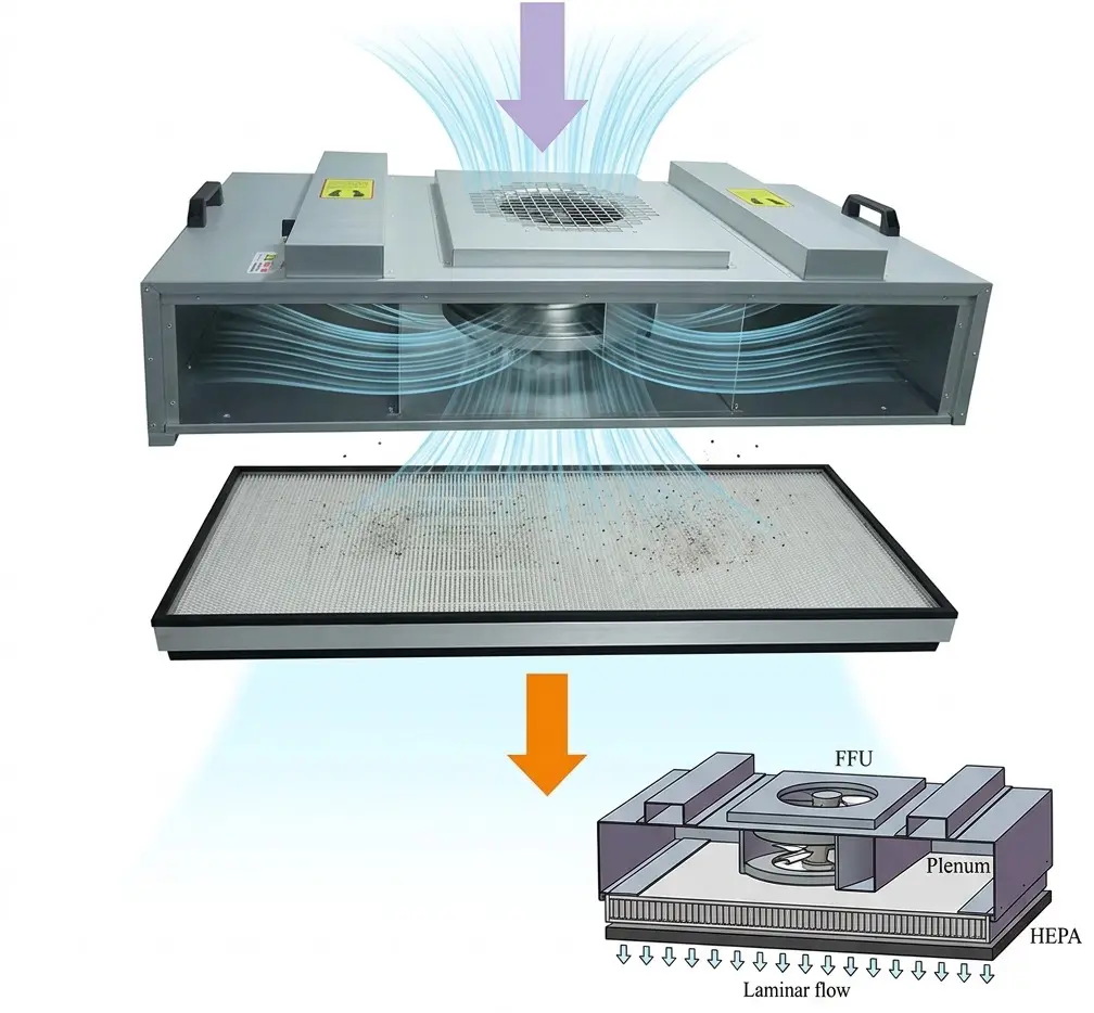 industrial_fan_filter_unit_FFU_working_airflow_illustration