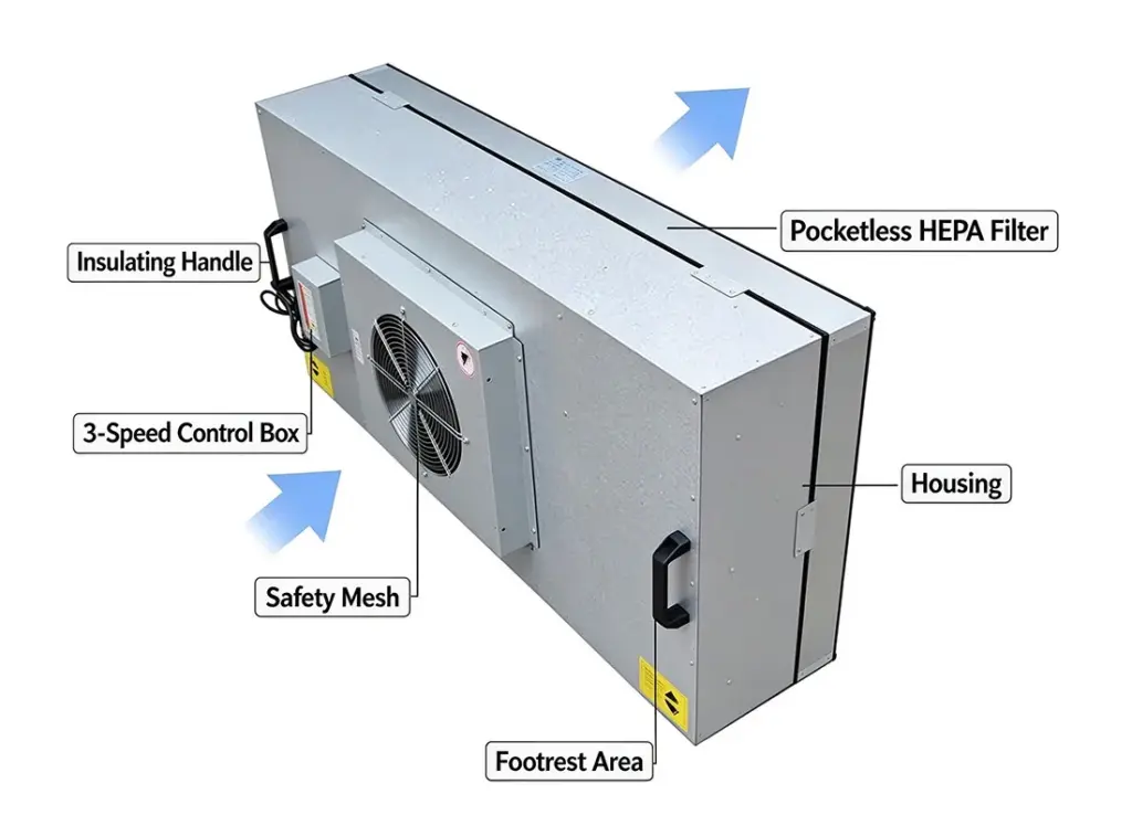 Fan_Filter_Unit